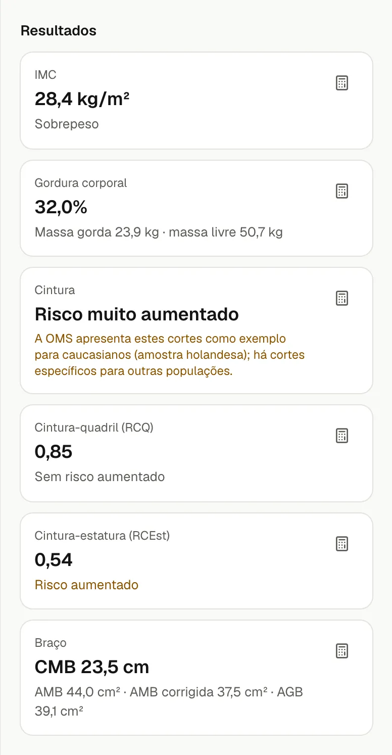 Resultados da antropometria: IMC 28,4 kg/m², gordura corporal 32,0% por Jackson e Pollock, cintura, relação cintura-quadril, cintura-estatura e braço.