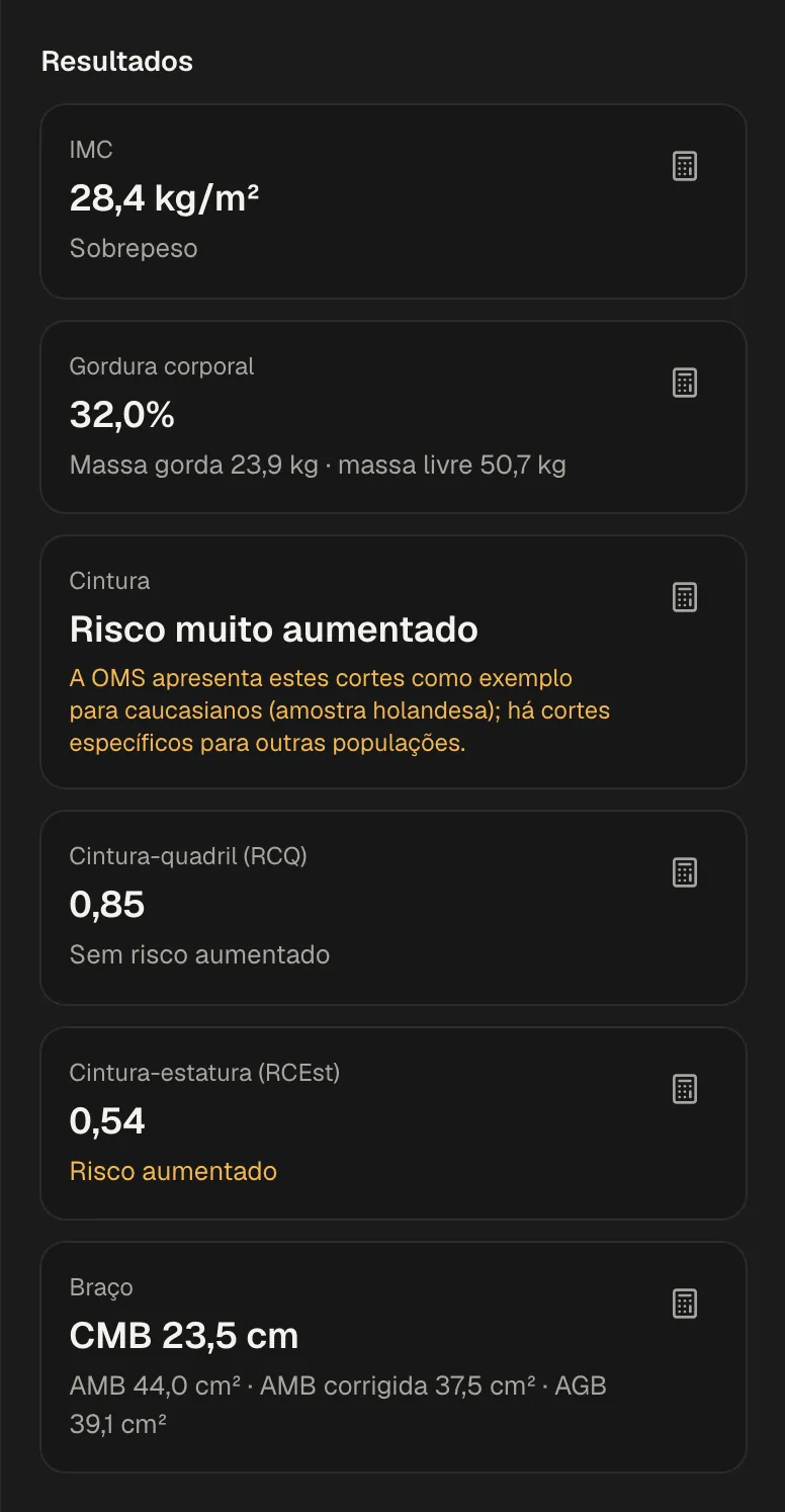 Resultados da antropometria: IMC 28,4 kg/m², gordura corporal 32,0% por Jackson e Pollock, cintura, relação cintura-quadril, cintura-estatura e braço.