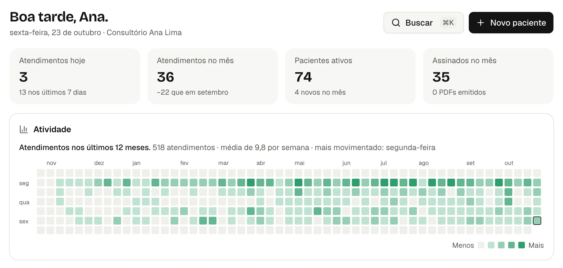 Início do consultório com os números do mês e o mapa de atividade dos últimos 12 meses.